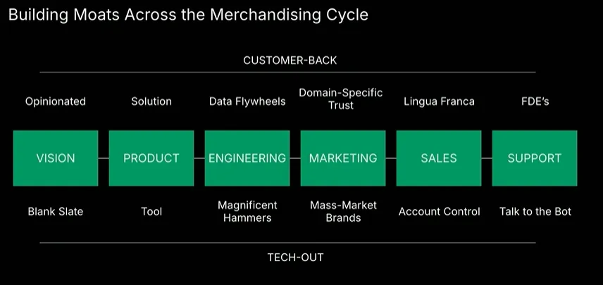 AI 경제의 새 시대: 2025년 에이전트 경제가 우리에게 가져올 기회