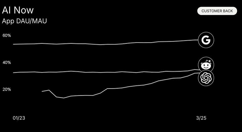 AI 경제의 새 시대: 2025년 에이전트 경제가 우리에게 가져올 기회