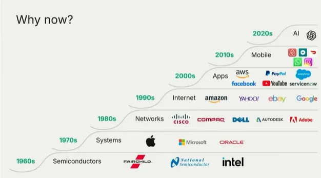 AI 경제의 새 시대: 2025년 에이전트 경제가 우리에게 가져올 기회